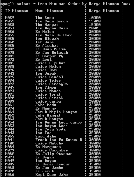 C:\Users\Aras\Documents\Tugas semester 1\Basis data\Tugas besar\7 Like, Order by, Grup By, Asc, Des\Asc, Desc\45.PNG