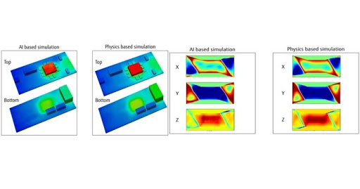 Figure 1: Left - heat transfer simulation results. Right - micromagnetics simulation results.