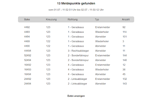 ÖPNV Auswertung