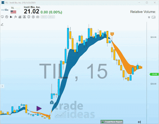 TIL- Tradewave Trade 05222025