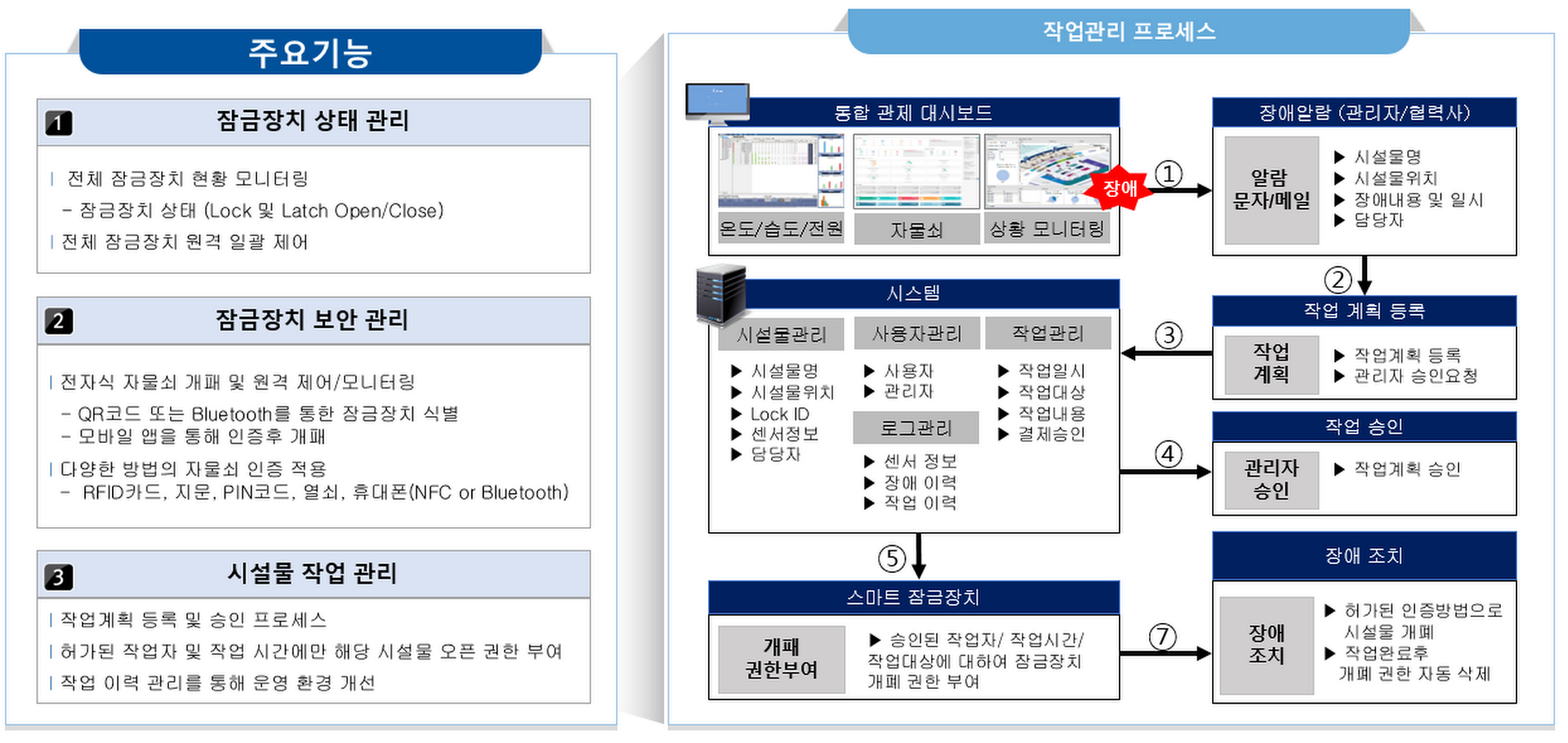 e-lock_주요기능6.png