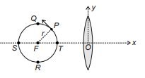 Refraction at Spherical Surfaces and by Lenses