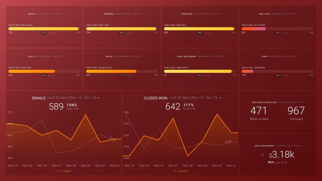 Hubspot sales rep performance dashboard template
