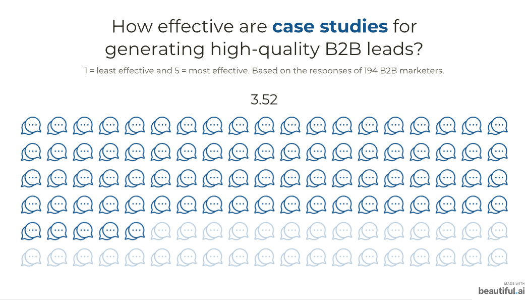 Your One-Stop Guide to B2B Social Proof: 11 Best Strategies [Shared by 194 Experts] 4