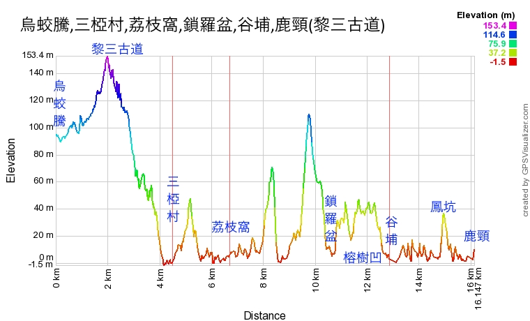 wu kau tang luk keng elevation profile