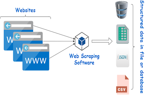 ContactScraper