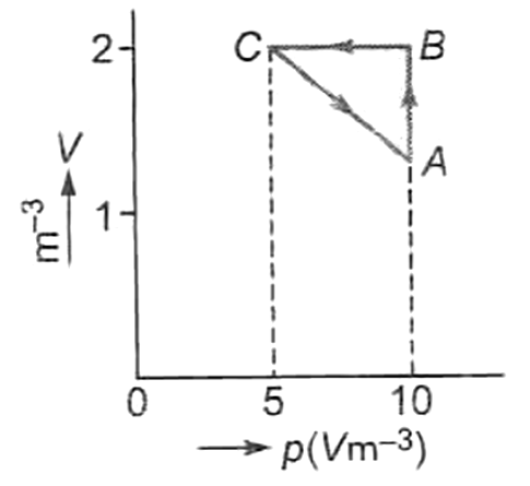 Heat engines