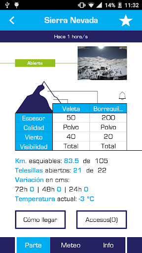 Parte de Nieve y Webcams