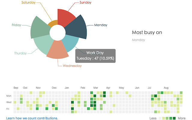 GitHub-Chart