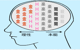 脳内メーカー診断結果笑