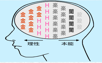 脳内メーカー診断結果笑