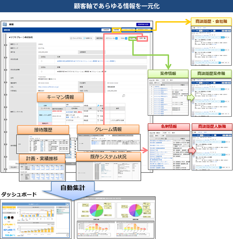 営業の生産性を向上を実現させる取り組みとは？業務改善のための方法_行動のリアルタイム化