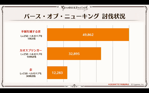 ベルゼバブHL討伐状況