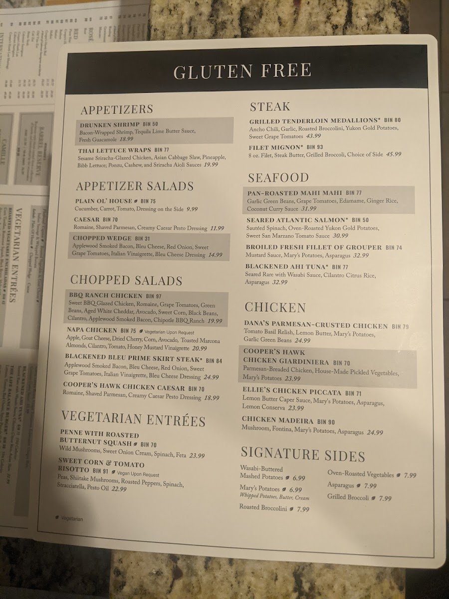 GF menu