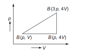 Work done in thermodynamic process