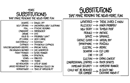 XKCD Substitutions - COMPLETE small promo image