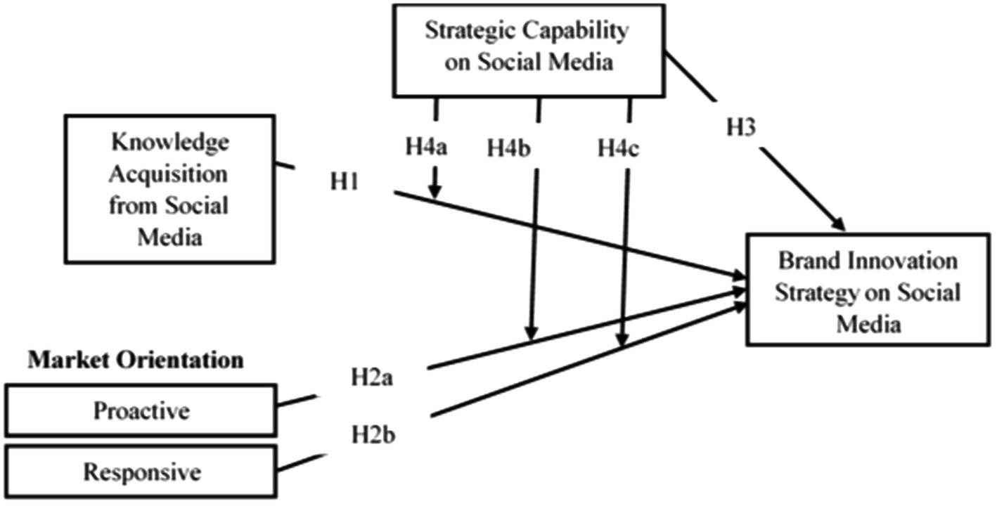 innovation strategy