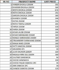 Trupti menu 1