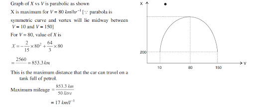 Solution Image