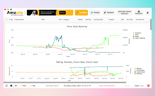 Amzsite: Amazon Product Research Software