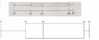 Graphs and Tables