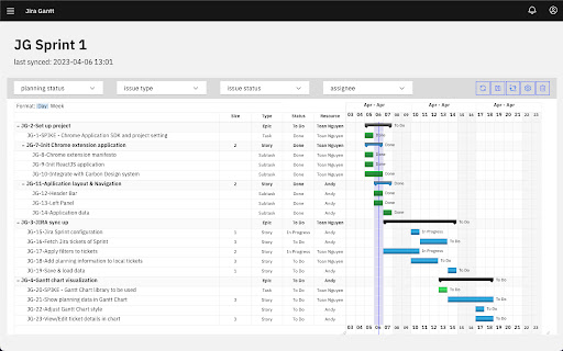 Jira Gantt