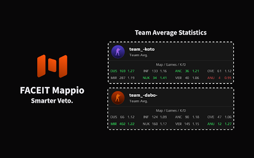 FACEIT Mappio