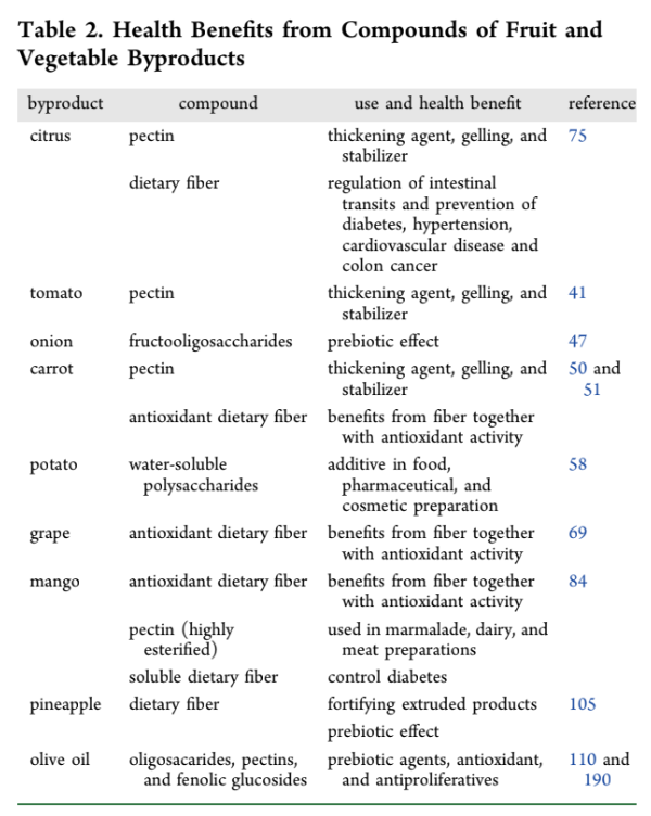 Graphical user interface, table

Description automatically generated