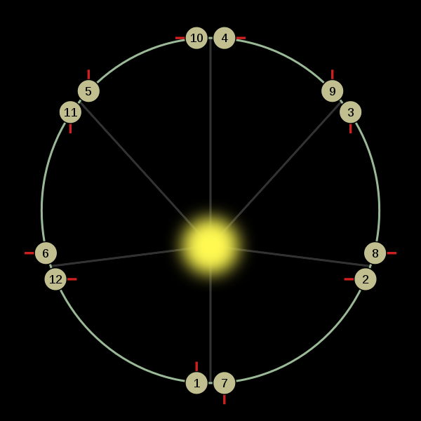 Mercury Facts Information History Definition