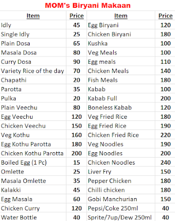 Mom's Biryani Makaan menu 