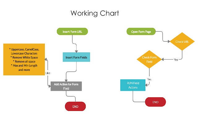 Form Controller