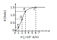 Magnetisation and Magnetic Intensity