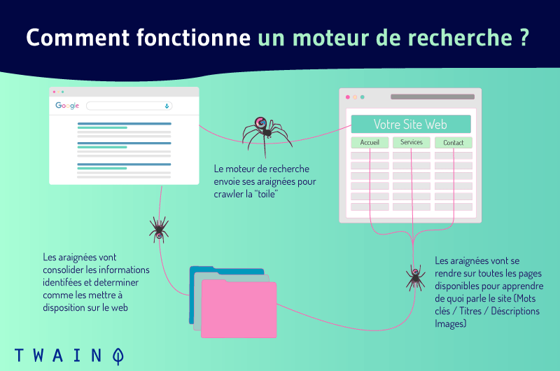 Comment fonctionne un moteur de recherche