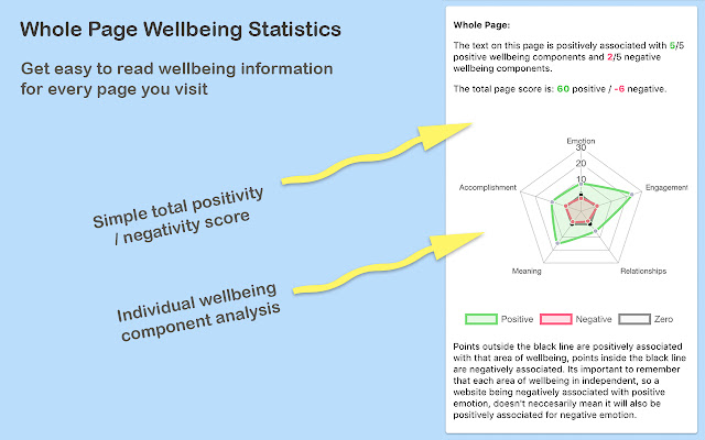 Web Wellbeing