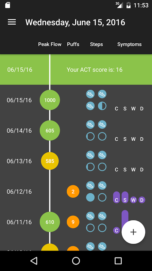   Asthma Tracker- picha ya skrini 