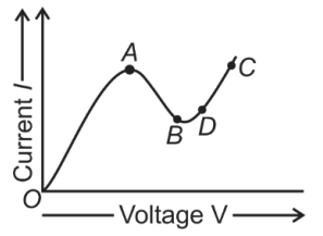 Ohm’s law