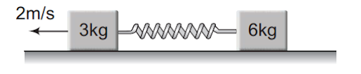 Motion of centre of mass