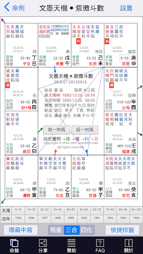 文墨天機●紫微斗數