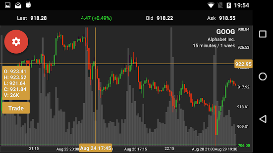 Wedbush EOS(圖5)-速報App