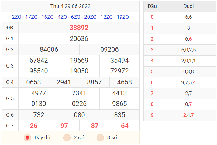 Kết quả XSMB hôm qua ngày 29/6/2022