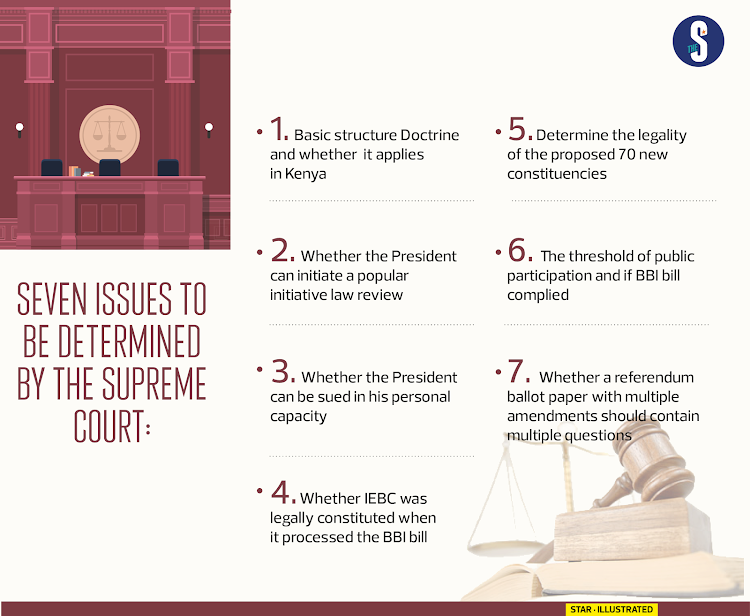 Seen issues to be determined by the Supreme Court on March 30.