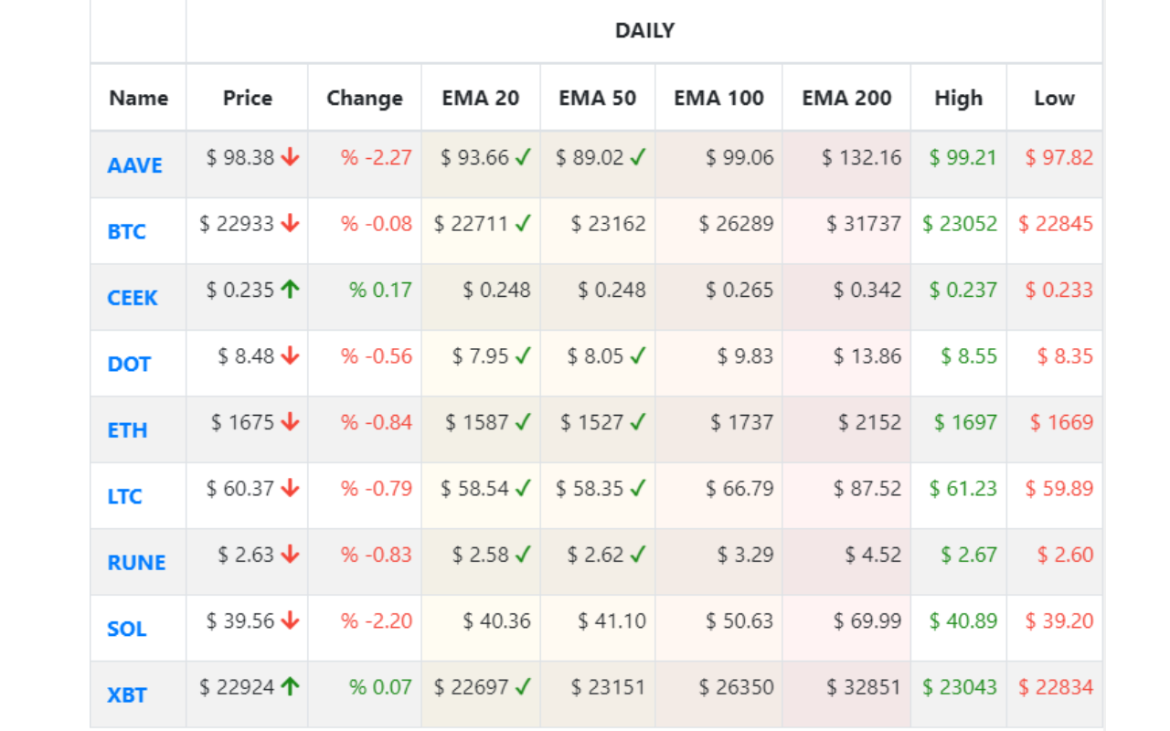 Cryptocurrency Price Follower Preview image 0