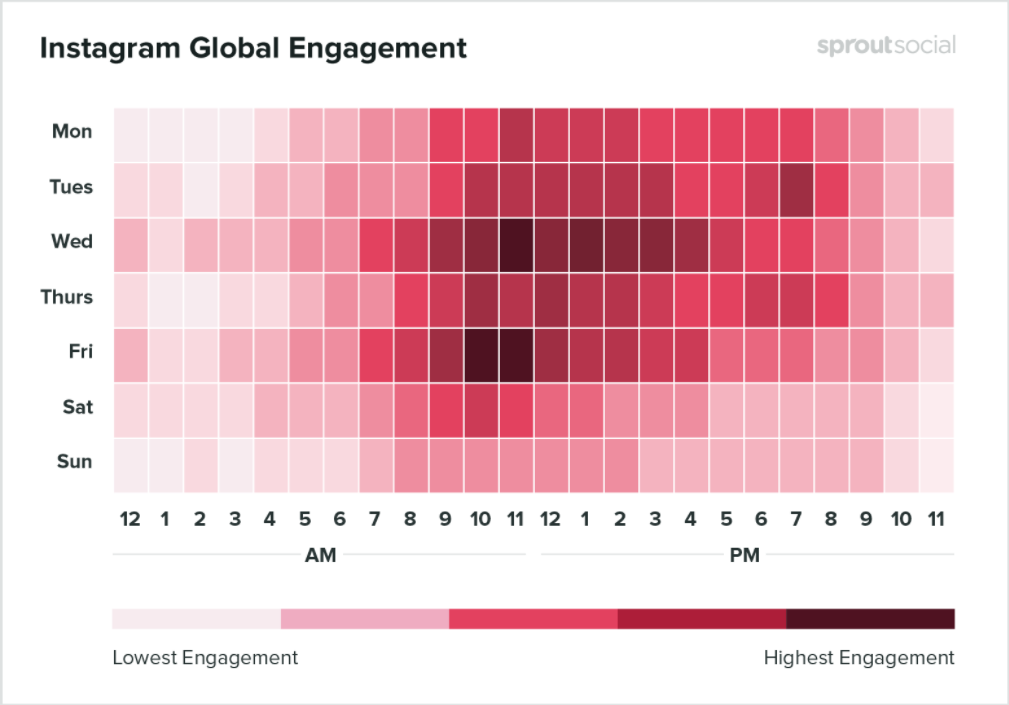 Increasing your Instagram followers: Practical ideas, tips and examples. The sequel. 1