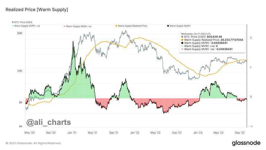 Bitcoin bull run ‘to reignite’ if BTC secures this price level