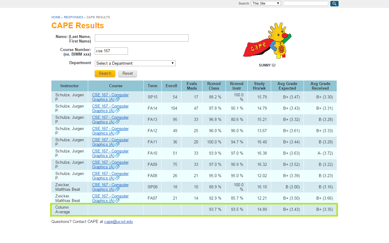 CAPE Average Stats Preview image 0