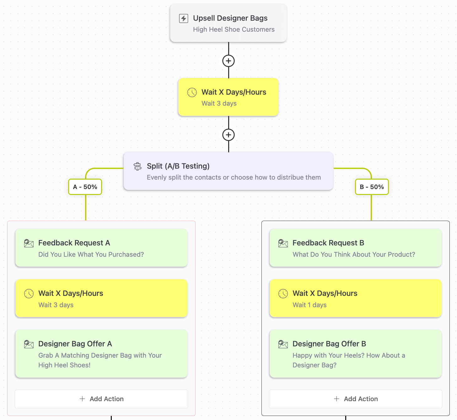 fluentcrm automation split testing