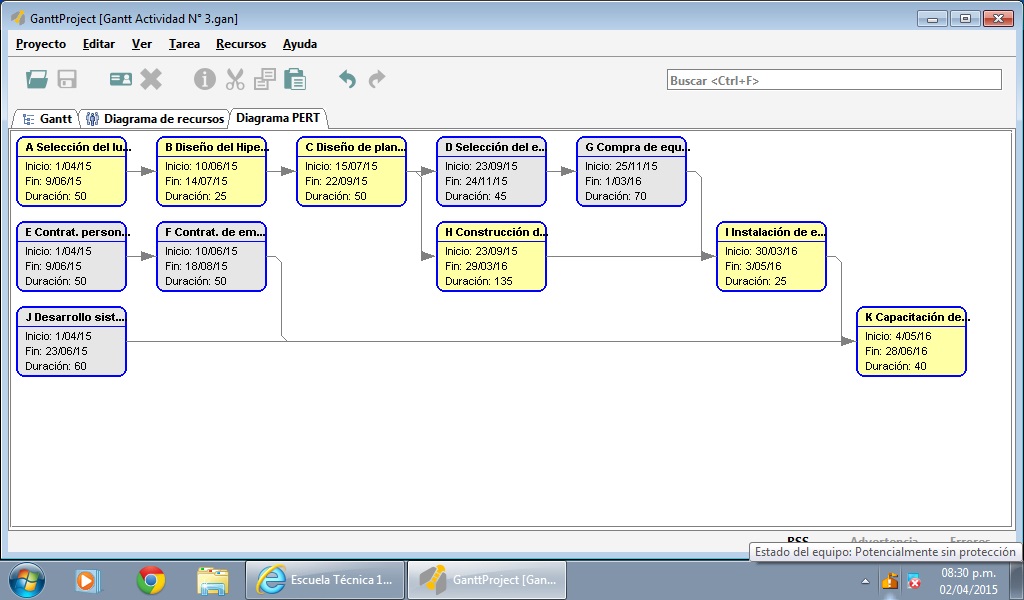 Carta Gantt De Instalacion Electrica - Recipes Pad a