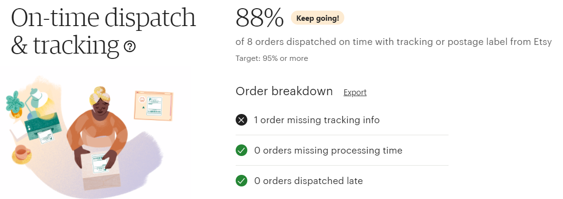 Etsy Star Seller:  Image showing performance breakdown for On-time Delivery and Tracking