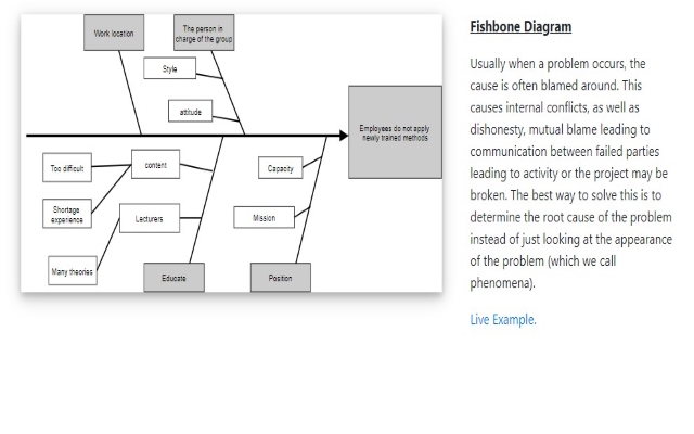 Screenshot of Free Fishbone Diagram Maker