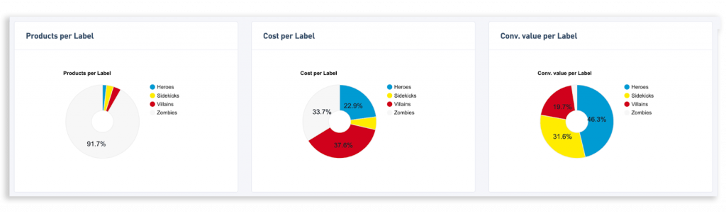 Overview of product labels in Producthero App - Labelizer Strategy